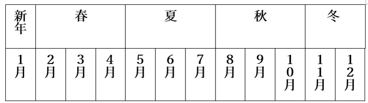 四季の季節と、それぞれの月